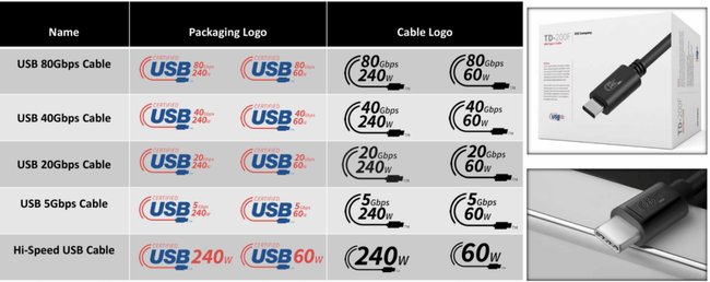 So sehen die neuen USB-Logos aus. So sehen die neuen USB-Logos aus.