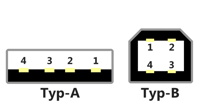 USB Pinbelegung Typ-A Typ-B USB Pinbelegung Typ-A Typ-B