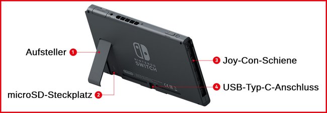 Rückseite erklärt. Bildquelle: Nintendo, optimiert durch GIGA Rückseite erklärt. Bildquelle: Nintendo, optimiert durch GIGA