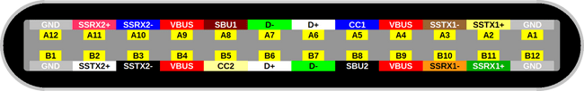 USB-C-Pinbelegung-Pinout-q_giga_kolkmann USB-C-Pinbelegung-Pinout-q_giga_kolkmann