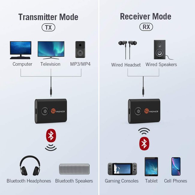 Bildquelle: TaoTronics Bildquelle: TaoTronics